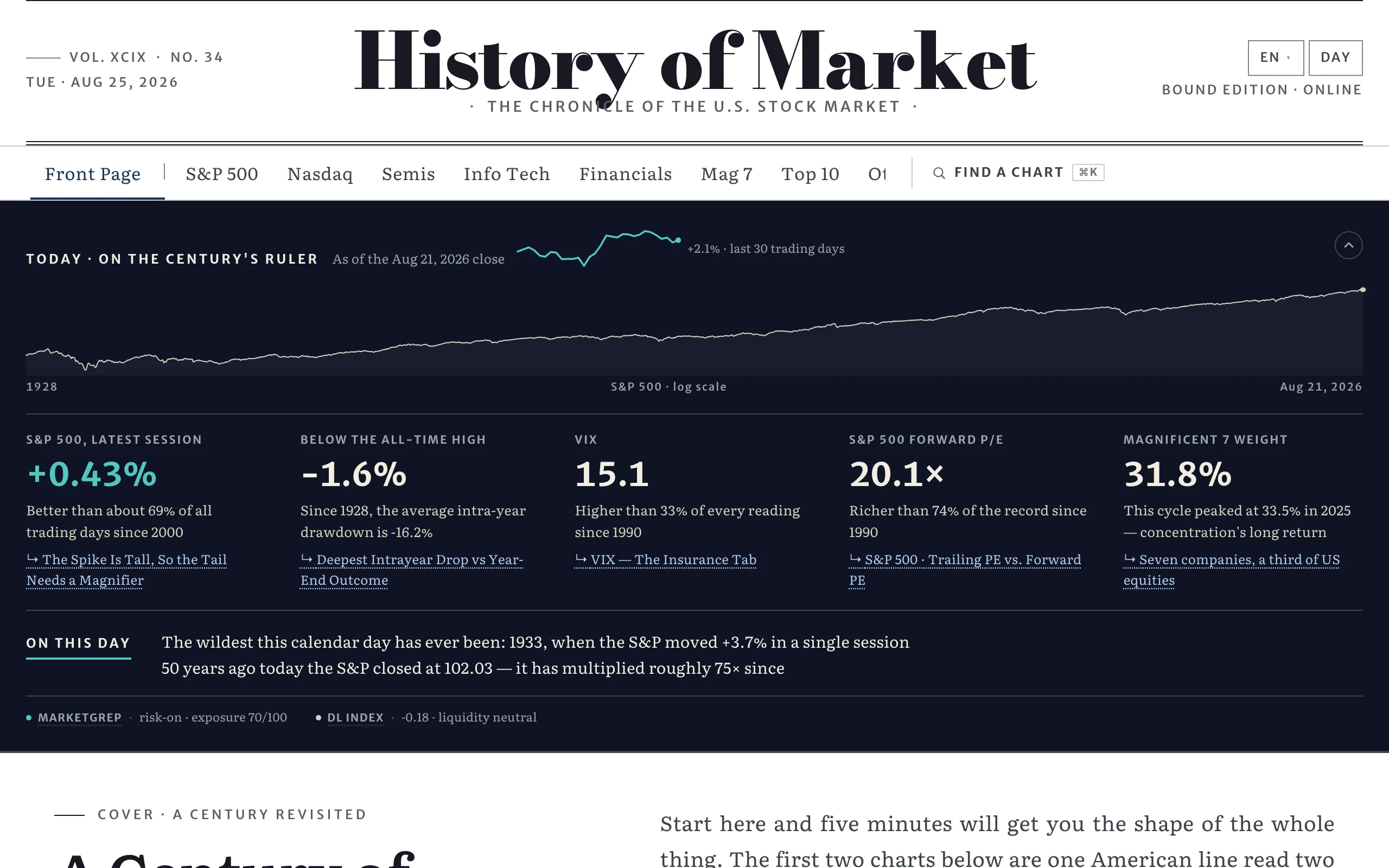 History of Market screenshot 1